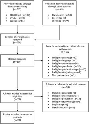 The Relationship Between Occupational Demands and Well-Being of Performing Artists: A Systematic Review